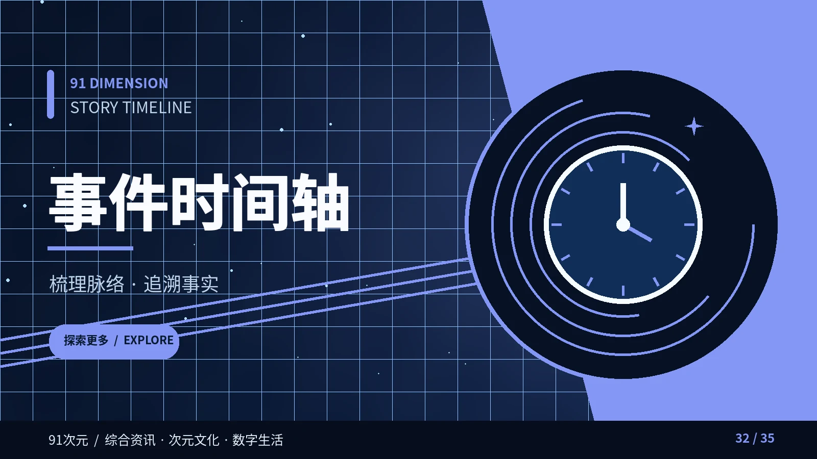 事件时间轴